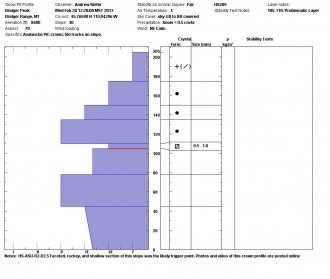 Bridger Peak Crown Profile